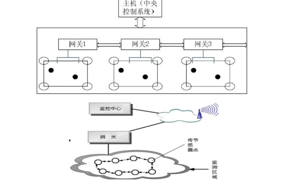 使用<b class='flag-5'>ZigBee</b>實現<b class='flag-5'>智能</b><b class='flag-5'>交通</b>系統的應用<b class='flag-5'>方案</b>詳細說明