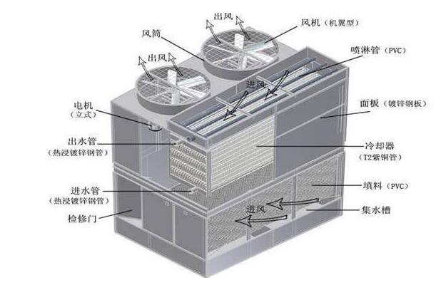 冷却塔的安装方法_冷却塔的安装流程图_冷却塔的安装注意事项