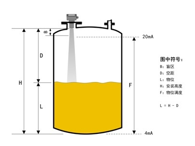 <b class='flag-5'>雷达</b><b class='flag-5'>液位计</b>的工作原理_<b class='flag-5'>雷达</b><b class='flag-5'>液位计</b>的特点