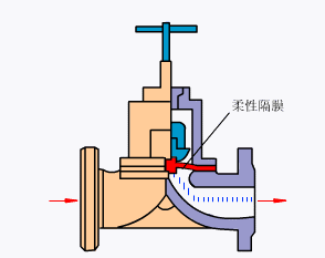 水力控制阀动态原理图图片