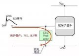 电路级ESD防护方法