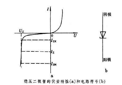 <b class='flag-5'>穩壓二極管</b>是什么_<b class='flag-5'>穩壓二極管</b>的故障特點