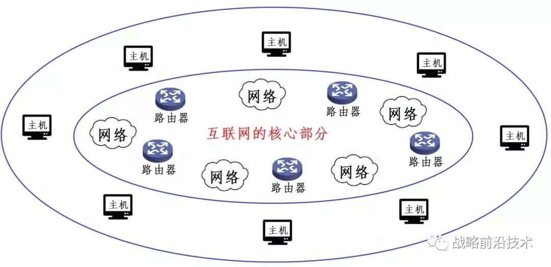 互联网诞生50周年如何促进新的超级智能产生