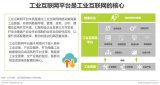 2019年中国工业互联网平台概述、简述及研究报告！