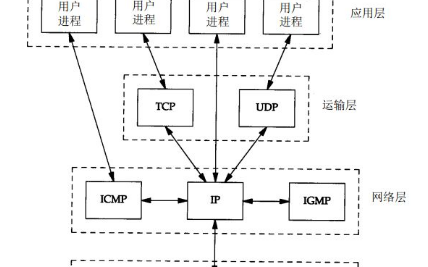 40Gbps TCP端點高吞吐量40G TCP端點提供超低 - 延遲96.0納秒