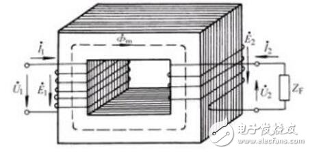 环形变压器原理图_环形变压器绕线机原理