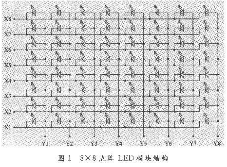 基于AT89C51单片机控制LED显示屏的电路设计