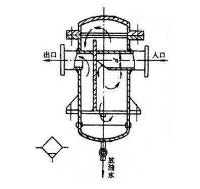 氣源處理器結構圖_氣源處理器的作用