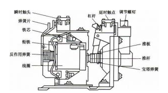 <b>时间继电器</b>的工作原理_<b>时间继电器</b>的分类