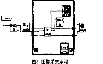 如何使用LabVIEW和USB攝像頭實(shí)現(xiàn)<b class='flag-5'>莫爾</b><b class='flag-5'>條紋</b><b class='flag-5'>測量</b>微小位移的采集