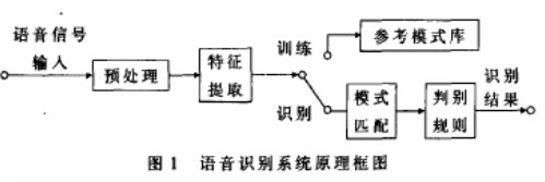 语音识别技术所面临的问题与解决方案及未来发展