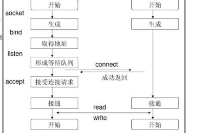 Flex與51<b class='flag-5'>單片機</b>進行<b class='flag-5'>socket</b><b class='flag-5'>通信</b>的詳細資料說明