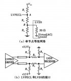 <b class='flag-5'>LVDS</b>与其他几种逻辑<b class='flag-5'>电路</b>的<b class='flag-5'>接口</b>设计