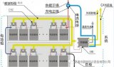 進行電池管理系統的RE整改