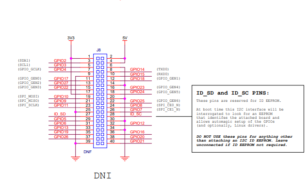 <b class='flag-5'>樹莓</b><b class='flag-5'>派</b><b class='flag-5'>Raspberry</b> <b class='flag-5'>Pi</b> ZeroW的電路原理圖免費下載