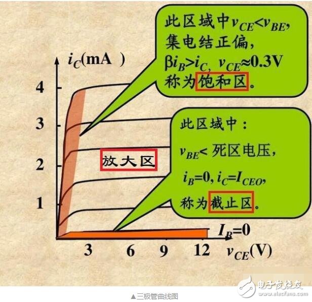 三极管是如何实现电子开关功能的?