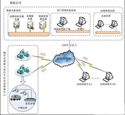 <b class='flag-5'>VC3</b><b class='flag-5'>遠(yuǎn)程</b><b class='flag-5'>視頻</b><b class='flag-5'>監(jiān)控</b><b class='flag-5'>車輛</b><b class='flag-5'>定</b><b class='flag-5'>損</b><b class='flag-5'>理賠</b><b class='flag-5'>系統(tǒng)</b>的<b class='flag-5'>功能</b><b class='flag-5'>特點(diǎn)</b>和結(jié)構(gòu)<b class='flag-5'>分析</b>