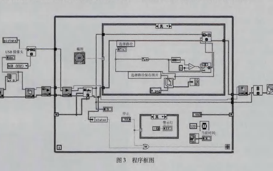如何在LabVIEW<b class='flag-5'>平臺(tái)上</b>使用USB模塊進(jìn)行<b class='flag-5'>圖像</b>采集與處理系統(tǒng)的設(shè)計(jì)