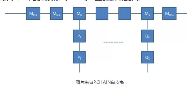 全球最大规模的原生多链系统PCHAIN介绍