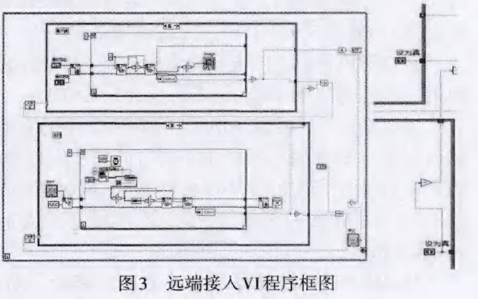 如何使用LabVIEW進(jìn)行<b class='flag-5'>局域網(wǎng)</b>動(dòng)態(tài)加密遠(yuǎn)程<b class='flag-5'>監(jiān)控</b><b class='flag-5'>系統(tǒng)</b>的設(shè)計(jì)