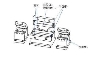 如何改进光纤涂覆机注<b class='flag-5'>胶</b>管堵塞和<b class='flag-5'>溢</b><b class='flag-5'>胶</b>和固化时间长等问题的建议说明