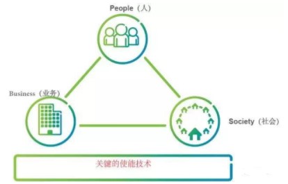 采用蜂窝技术实现机器对机器通信的方案设计及优势分析