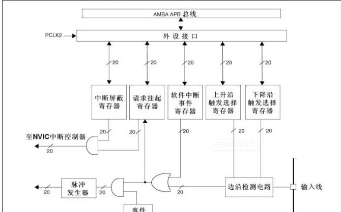 STM32Cube<b class='flag-5'>学习</b>教程之外部中断的<b class='flag-5'>详细资料</b><b class='flag-5'>说明</b>