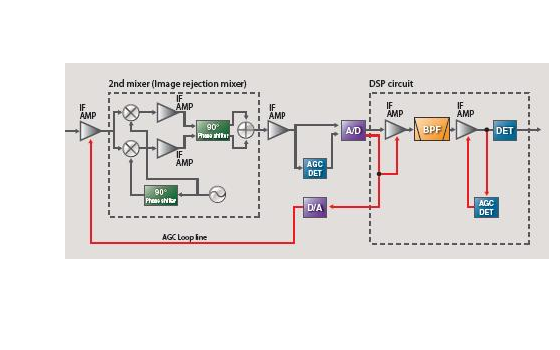 使用DSP进行<b>FIR</b><b>数字滤波</b>器设计的详细资料论文免费下载