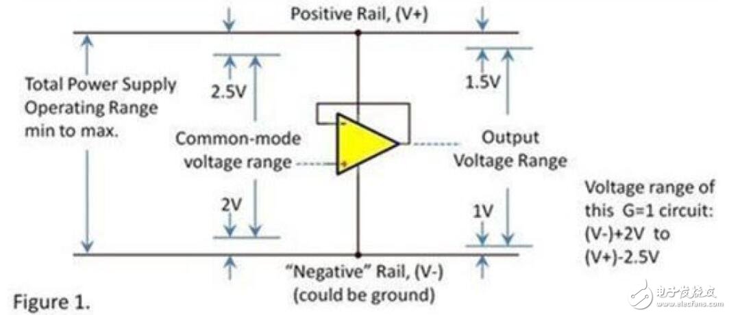 Voltage range. Common Mode Voltage. Output common-Mode Voltage. Common Mode Voltage и differencial. Common Mode Voltage у ADC.