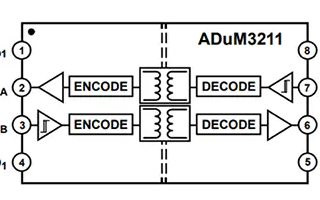 使用 Python 和 Jupyter 筆記本快速構建基于 FPGA 的設計并進行編程