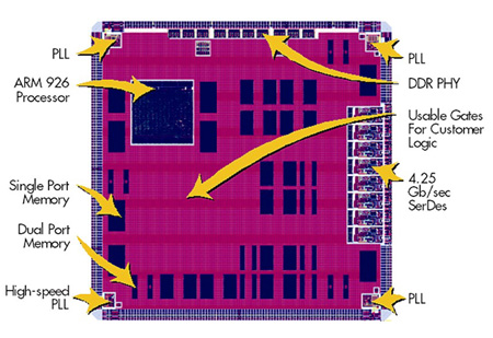 可行的平台<b class='flag-5'>ASIC</b>解决方案用于<b class='flag-5'>实现</b><b class='flag-5'>芯片</b>上的<b class='flag-5'>定制</b>系统