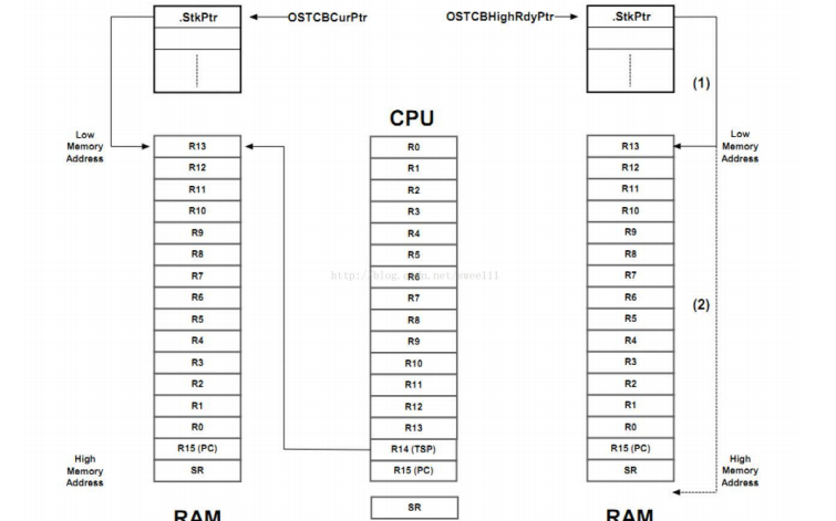 <b class='flag-5'>CPU</b><b class='flag-5'>上下文切换</b>的详细资料讲解