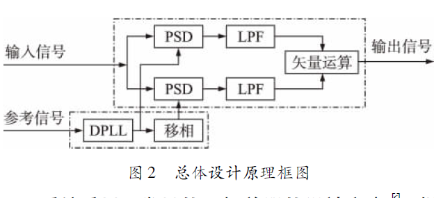 使用動態(tài)采樣設(shè)計<b class='flag-5'>微弱</b><b class='flag-5'>信號</b><b class='flag-5'>檢測</b>的數(shù)字<b class='flag-5'>鎖相</b><b class='flag-5'>放大器</b>的資料免費下載