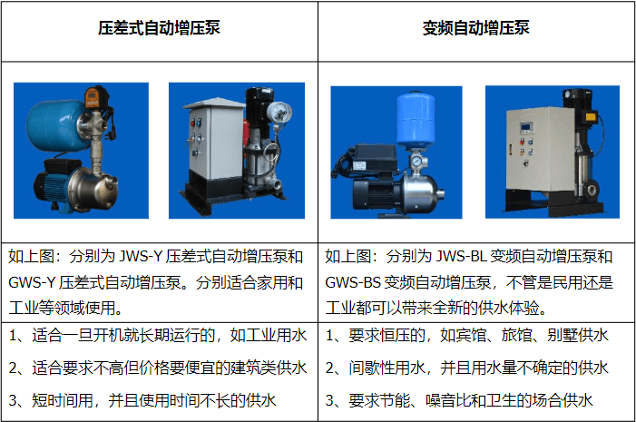 全自动增压泵型号及选型