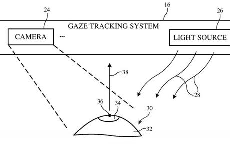 苹果新<b class='flag-5'>眼球</b><b class='flag-5'>追踪</b>专利