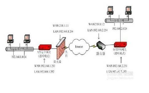 網(wǎng)卡和網(wǎng)橋及路由<b class='flag-5'>器</b><b class='flag-5'>在哪一層</b><b class='flag-5'>工作</b>