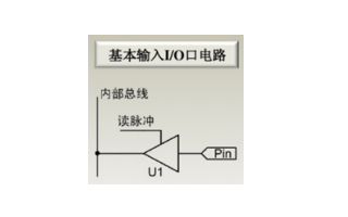 使用<b class='flag-5'>GPIO</b><b class='flag-5'>输入输出</b>各种<b class='flag-5'>模式</b>的详细资料讲解