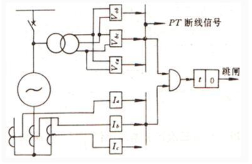 发电机复压过流保护