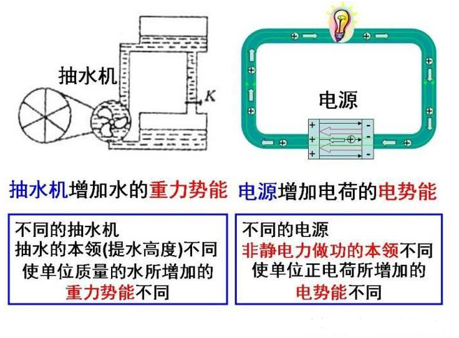 <b class='flag-5'>電動(dòng)勢(shì)</b>與反<b class='flag-5'>電動(dòng)勢(shì)</b>!<b class='flag-5'>電壓</b>和<b class='flag-5'>電動(dòng)勢(shì)</b>的主要區(qū)別