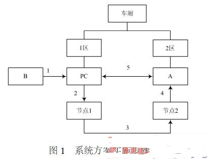 筆記本電腦PC防盜系統的設計