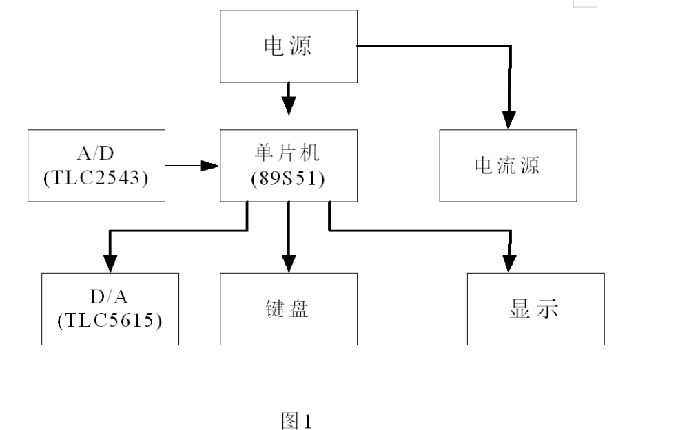 使用AT89S51单片机设计<b class='flag-5'>数控</b><b class='flag-5'>直流电流</b><b class='flag-5'>源</b>的详细论文资料免费下载