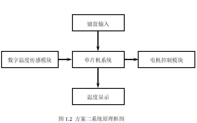 <b class='flag-5'>风扇</b><b class='flag-5'>调速</b>器的设计资料合集免费下载