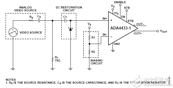 交流耦合視頻驅動(dòng)程序的直流恢復電路
