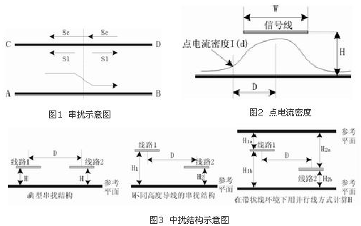 <b>高速</b><b>PCB</b>板设计中的串扰问题怎样解决