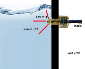 美国SMD光电液位开关的原理及优缺点分析