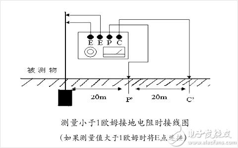 时基电力：<b class='flag-5'>土壤电阻</b>率与<b class='flag-5'>接地电阻</b>的关系？怎么接线图