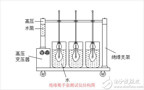 時(shí)基電力分享：絕緣（靴）手套檢修周期是多長(zhǎng)時(shí)間