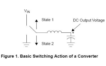 DCDC电路<b>电感应该</b>如何选择