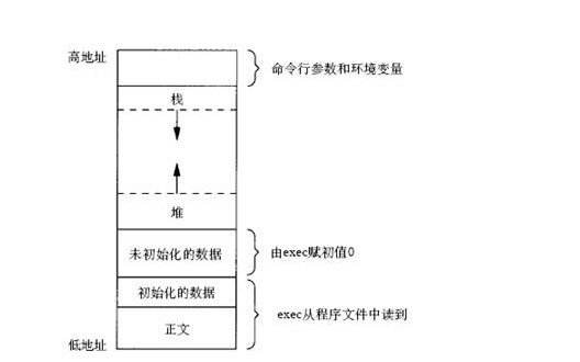 堆和<b class='flag-5'>棧</b>有什么區(qū)別<b class='flag-5'>堆棧</b>的詳細(xì)資料說明