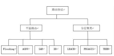 简述<b class='flag-5'>rip</b><b class='flag-5'>路由</b>协议的特点